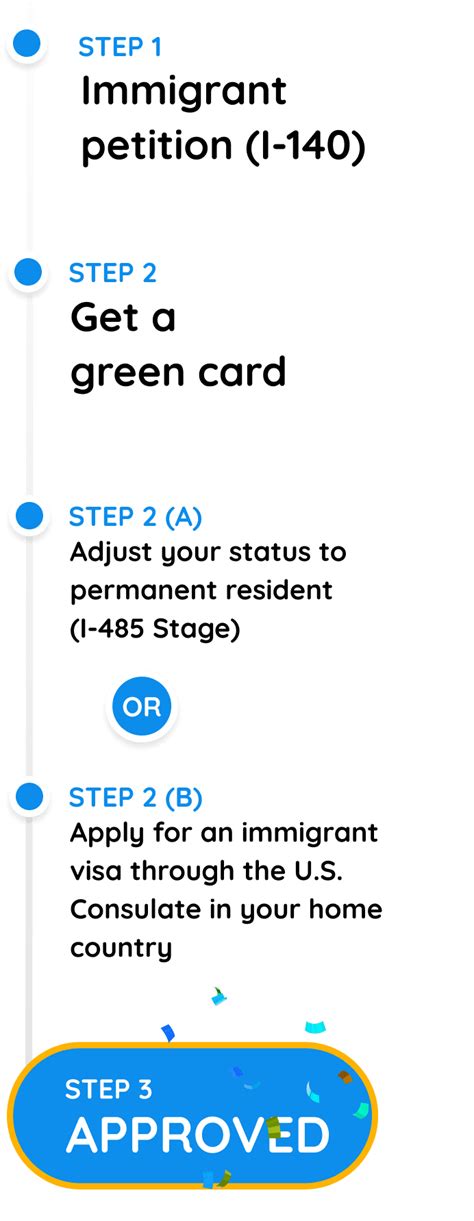 green card calculator